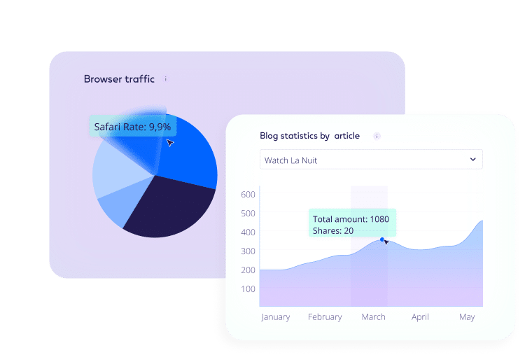 Panel de análisis que muestra las fuentes de tráfico web y las estadísticas de participación del blog